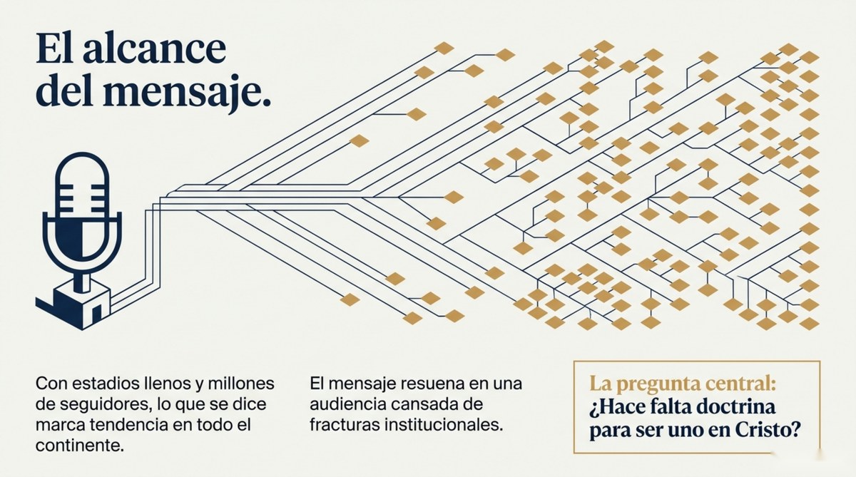 El alcance del mensaje
