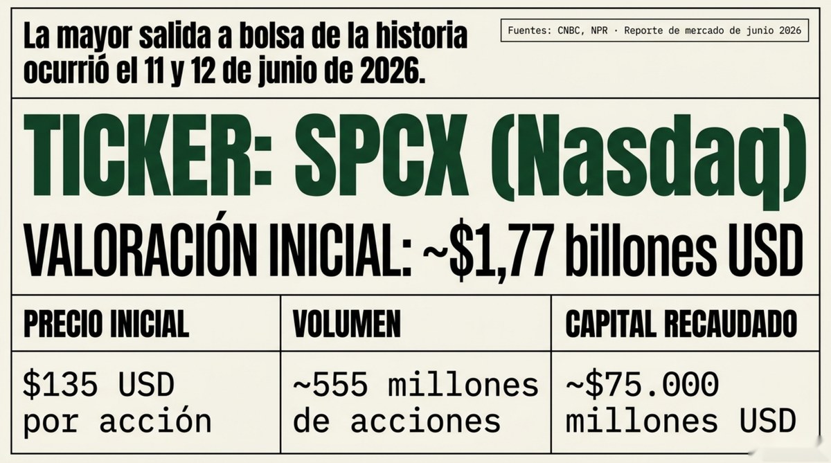 La mayor IPO de la historia
