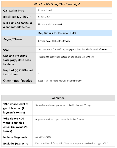 Map out strategy before anyone opens a design tool