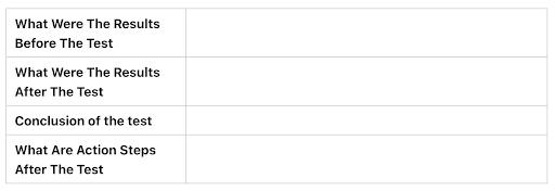 Know your numbers cold