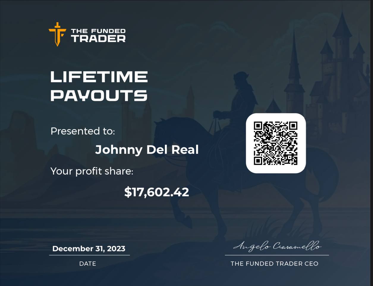 The Funded Trader lifetime payouts certificate for $17,602.42 — Johnny Del Real, December 31, 2023