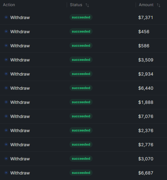 Withdrawal history showing 12 succeeded withdrawals ranging from $456 to $7,371, totaling over $45,000 — Johnny D.