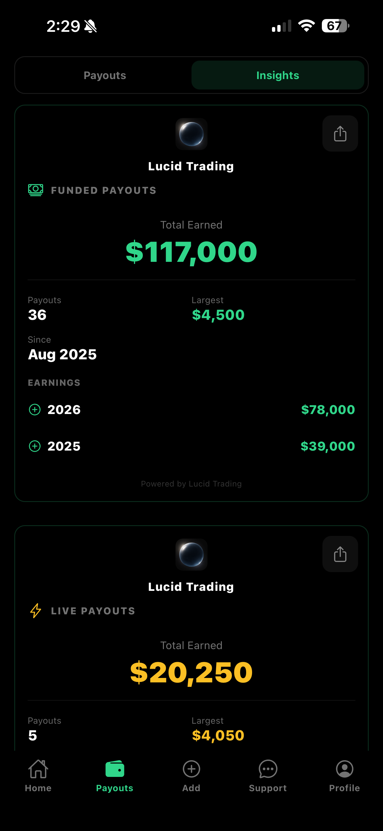 Lucid Trading payouts dashboard showing $117,000 total earned across 36 funded payouts plus $20,250 in live payouts — Johnny D.