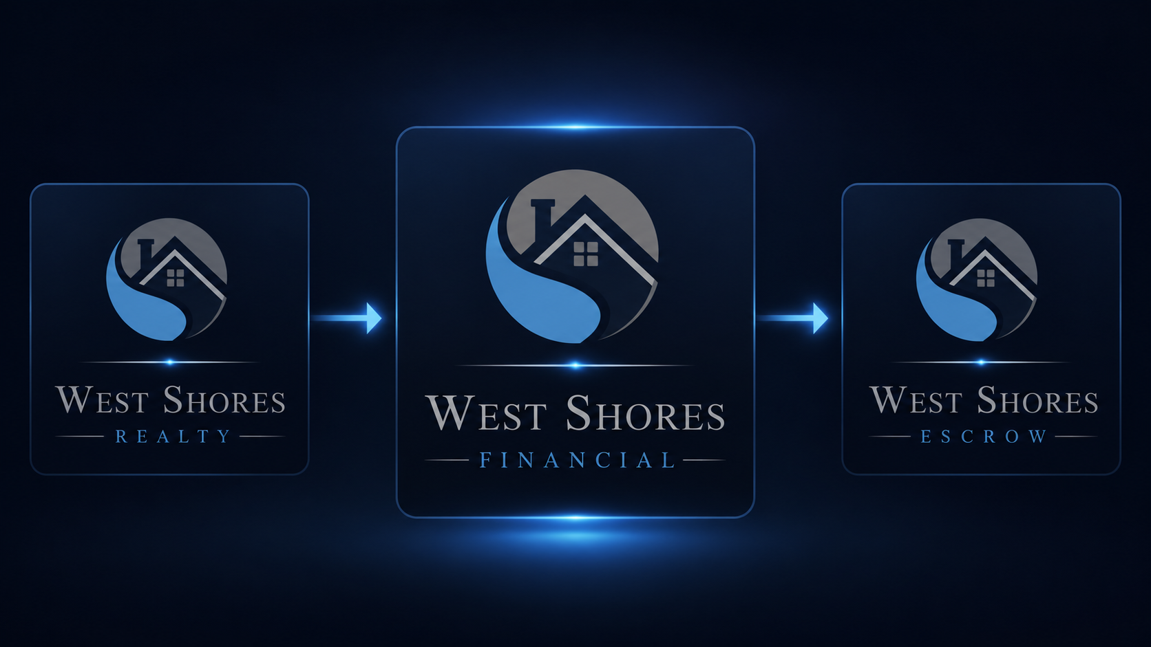 West Shores Realty, West Shores Financial and West Shores Escrow coordinated real estate platform