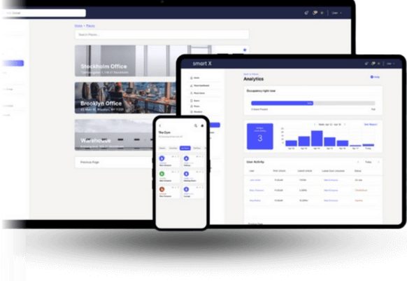 centralized monitoring