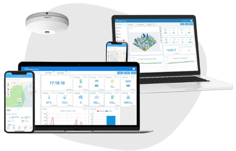 centralized dashboard