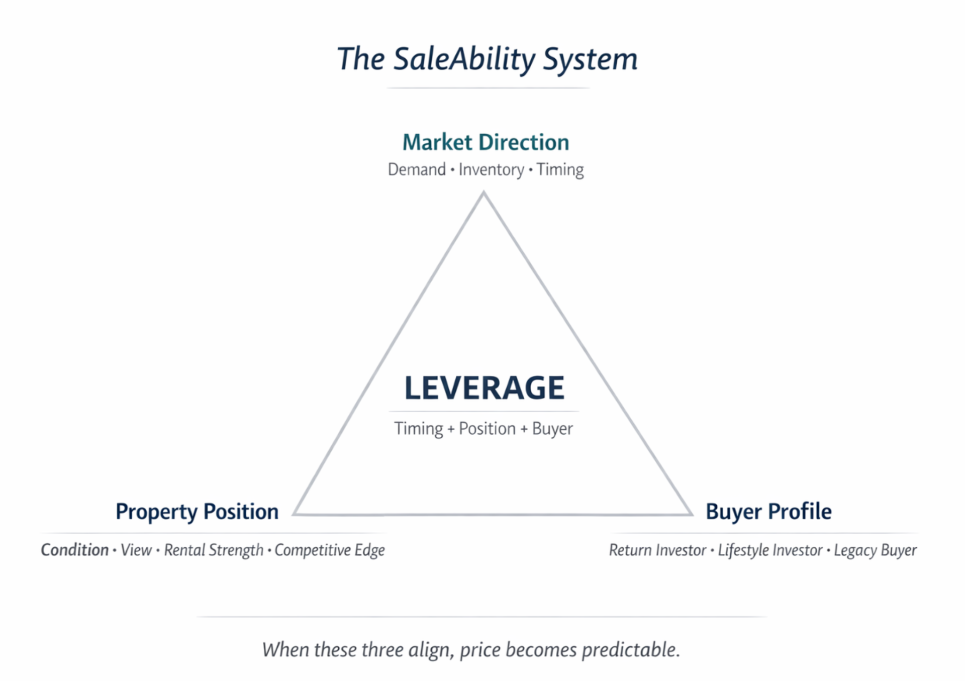 The SaleAbility System