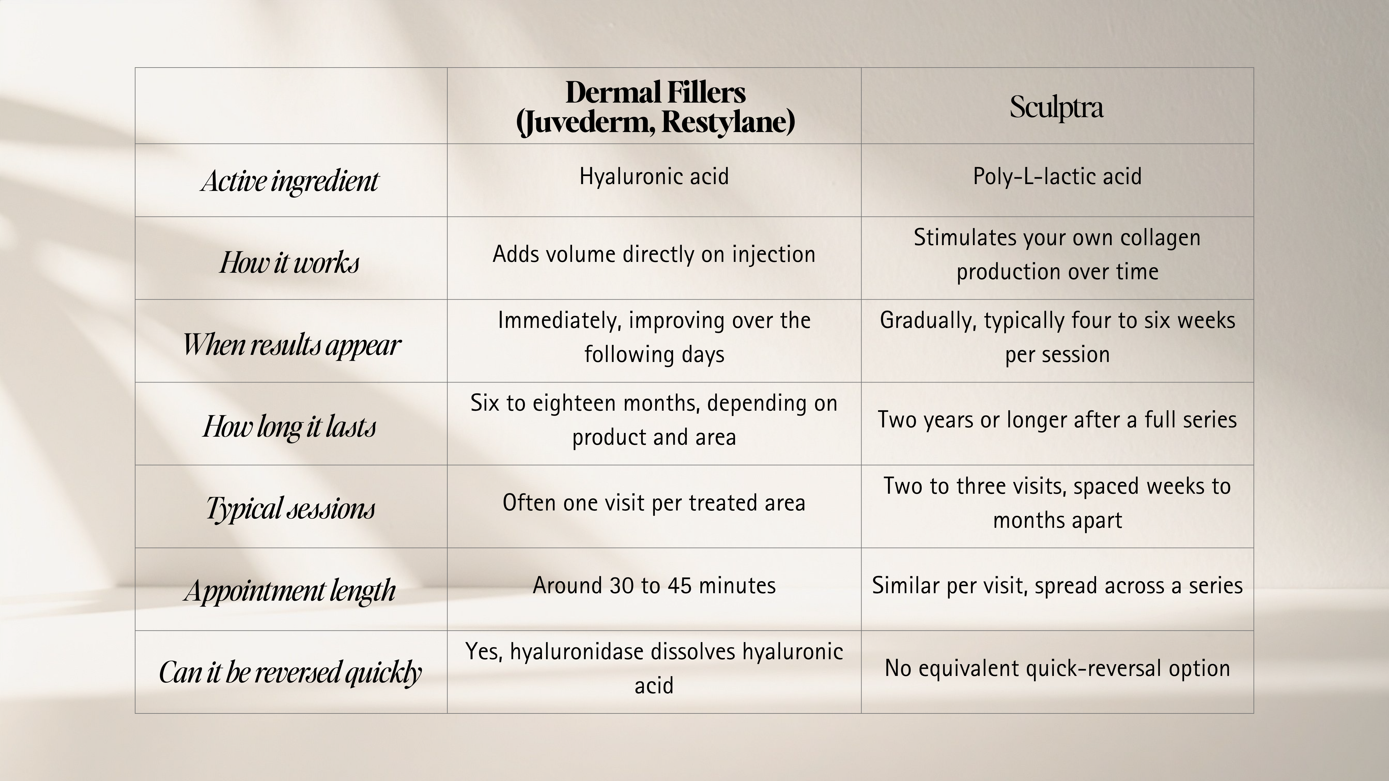 Comparison of dermal fillers and sculptra at a glance Comparison of dermal fillers and sculptra at a glance