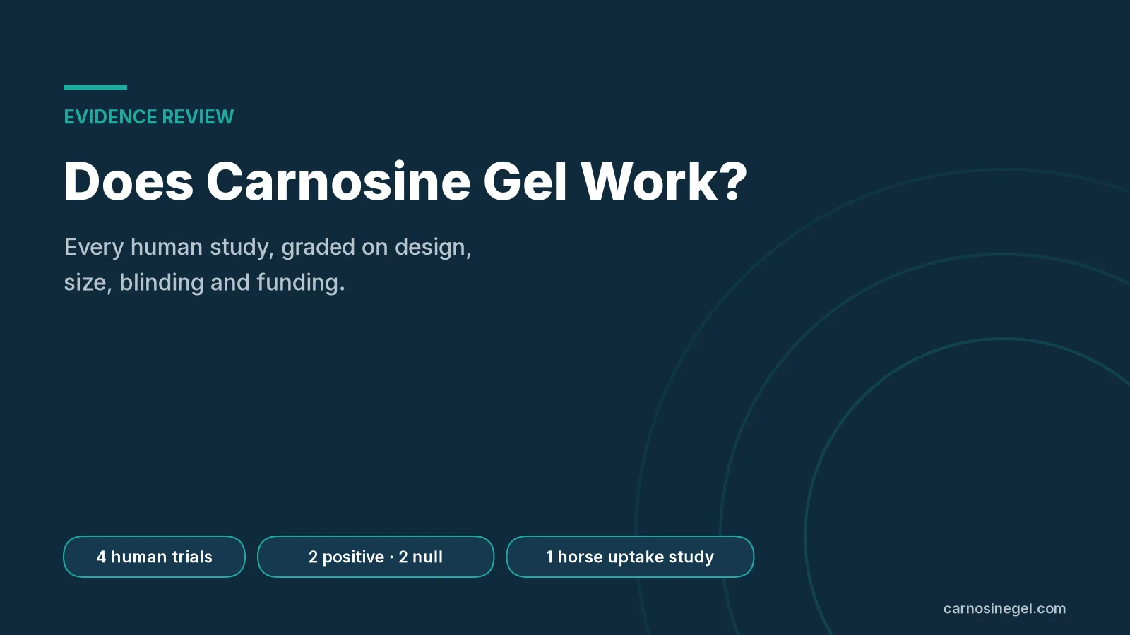 Does Carnosine Gel Work? Every Human Study, Graded