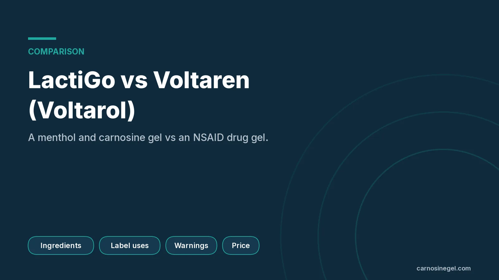 LactiGo vs Voltaren (Voltarol): Carnosine Gel or Diclofenac Gel?