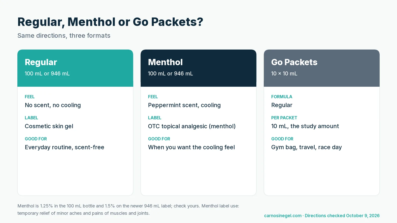 Comparison of when to use LactiGo Regular, LactiGo with Menthol and Go Packets: feel, label status and best situations for each