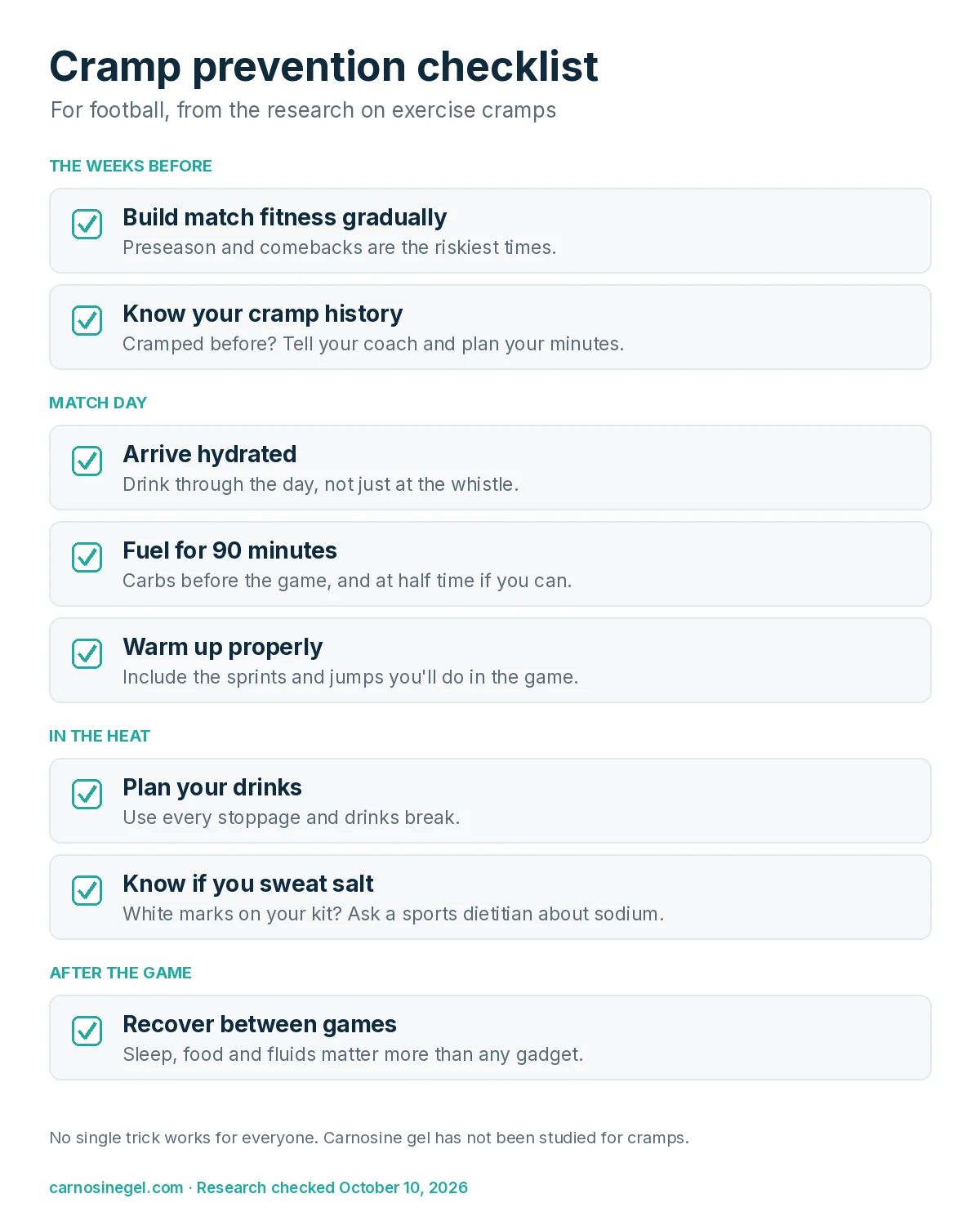 Checklist for preventing cramp in football: build match fitness, warm up, arrive hydrated, plan for heat, know if you're a salty sweater, fuel for 90 minutes, know your cramp history, recover between games