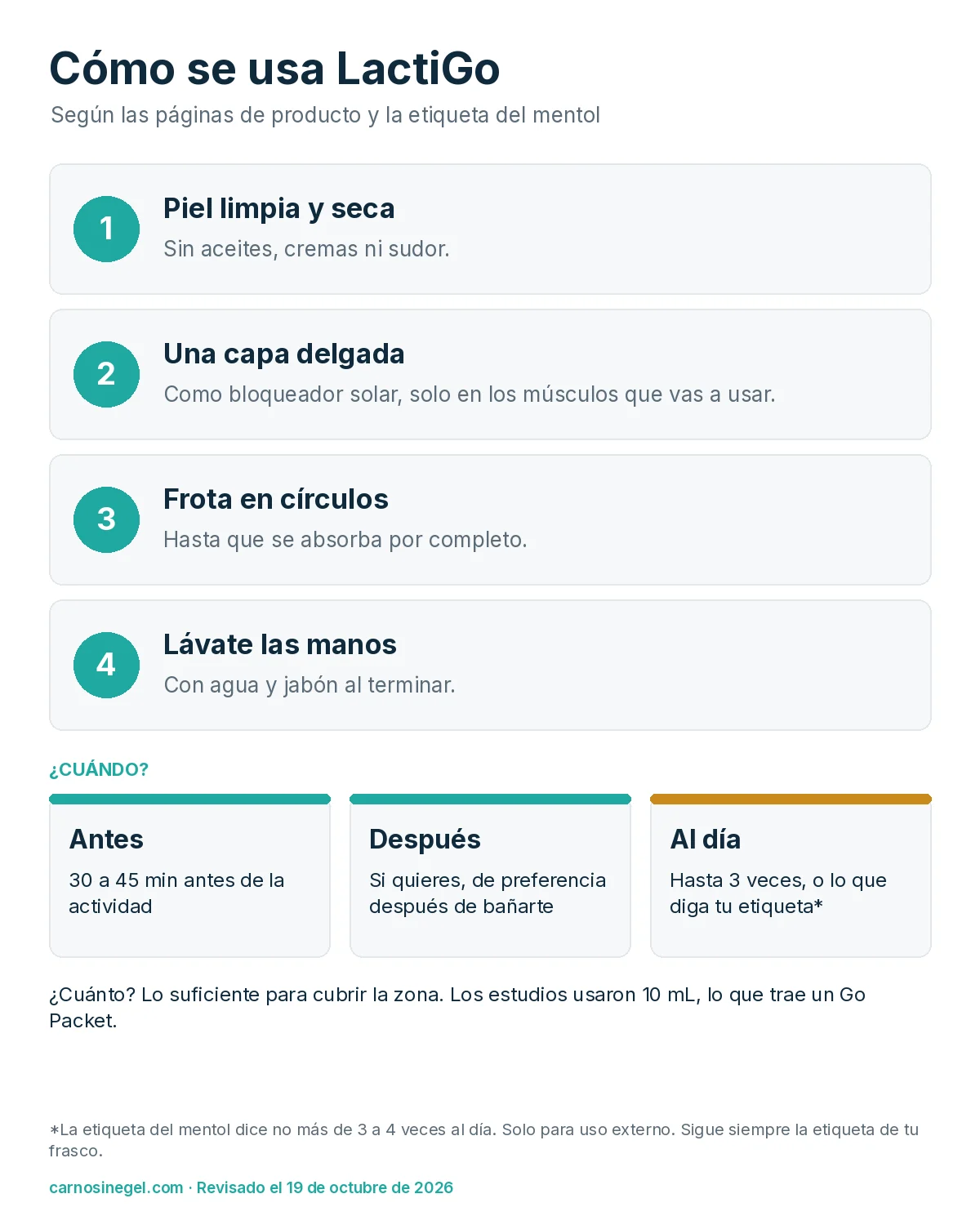 Infografía en español con los cuatro pasos para usar LactiGo: piel limpia y seca, capa delgada como bloqueador solar, frotar en círculos hasta que se absorba y lavarse las manos, más cuándo aplicarlo y cuántas veces al día