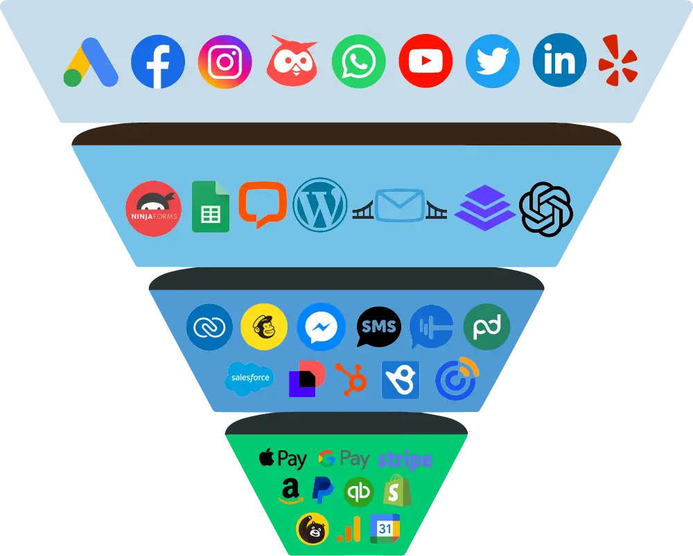 Marketing Funnel