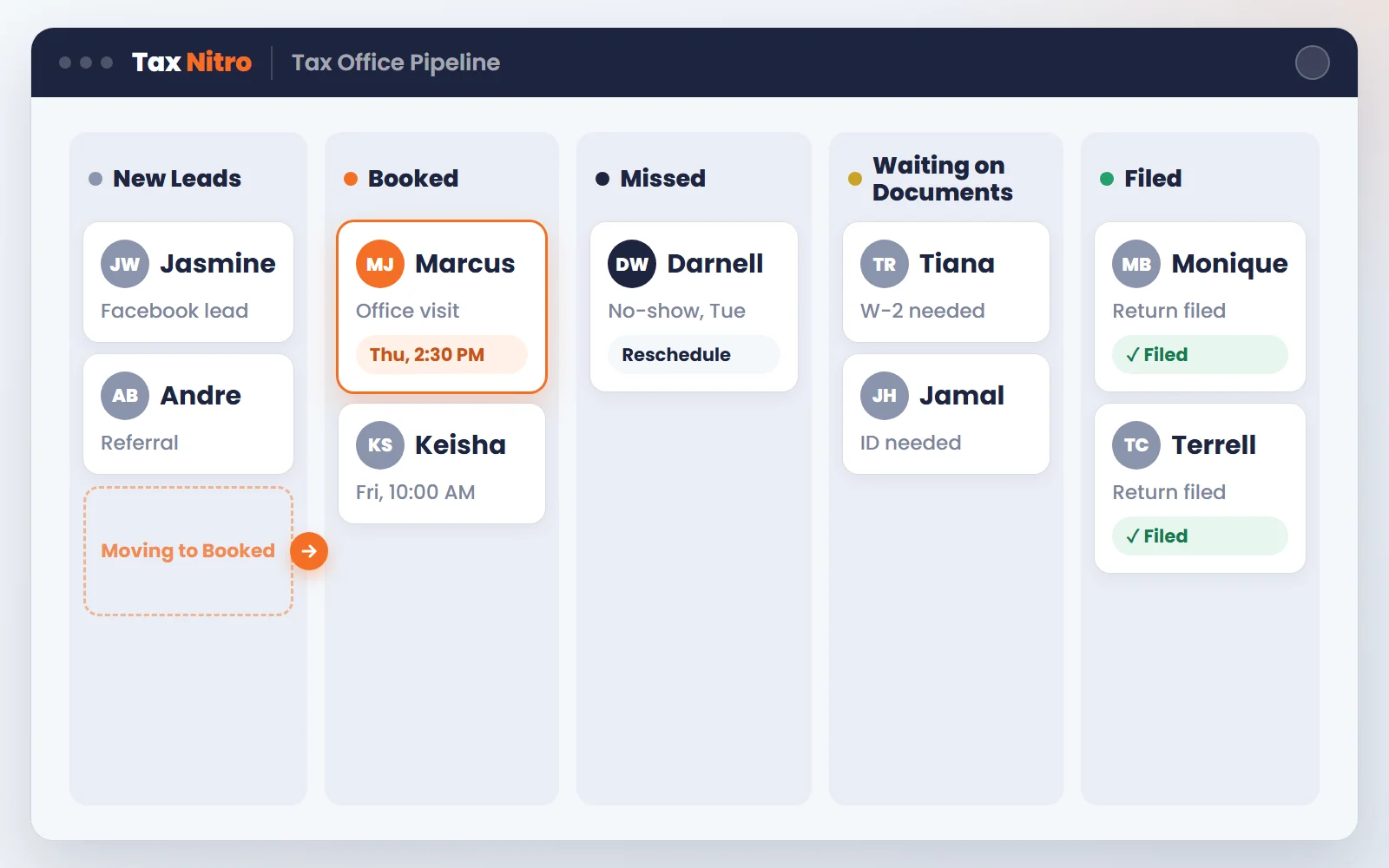 Tax Nitro pipeline with stages for new leads, booked, missed, waiting on documents, and filed