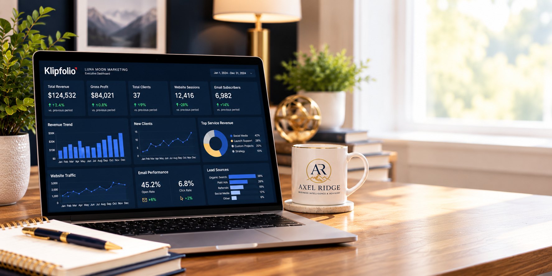 Sample Klipfolio dashboard for a fictional company on a laptop beside an Axel Ridge mug