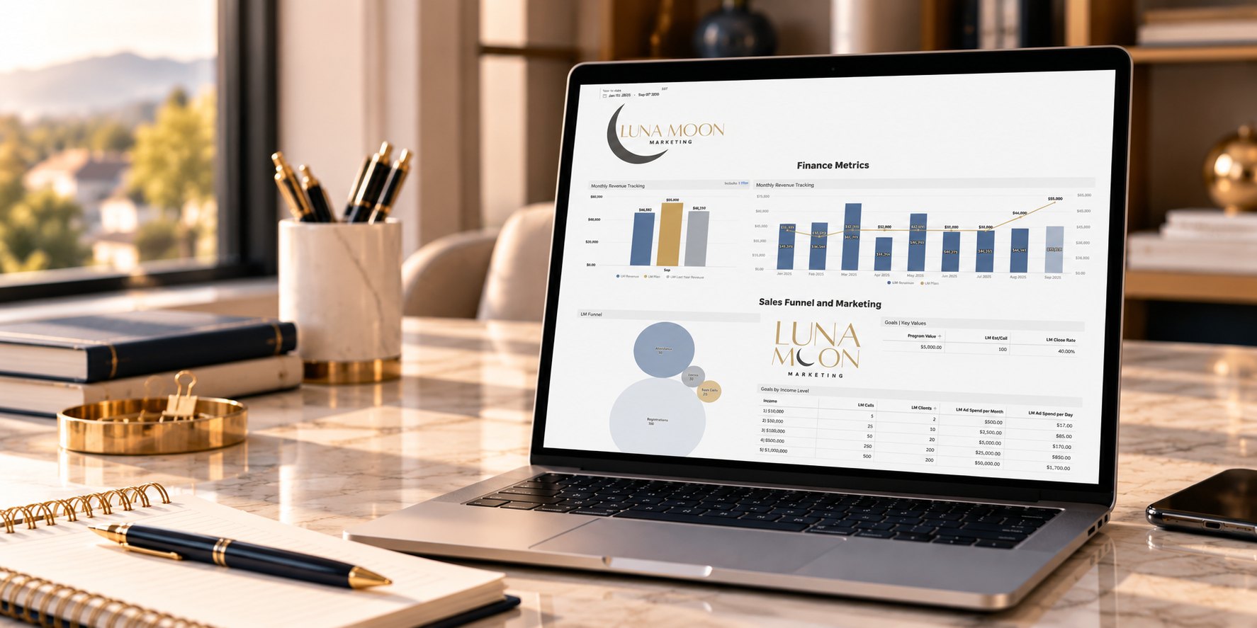 Sample finance and sales funnel dashboard on a laptop
