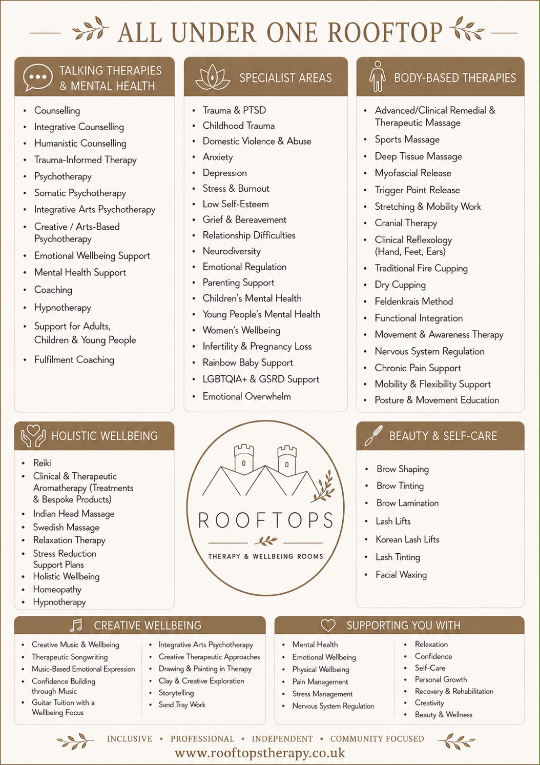 Rooftops Therapy & Wellbeing Rooms feature