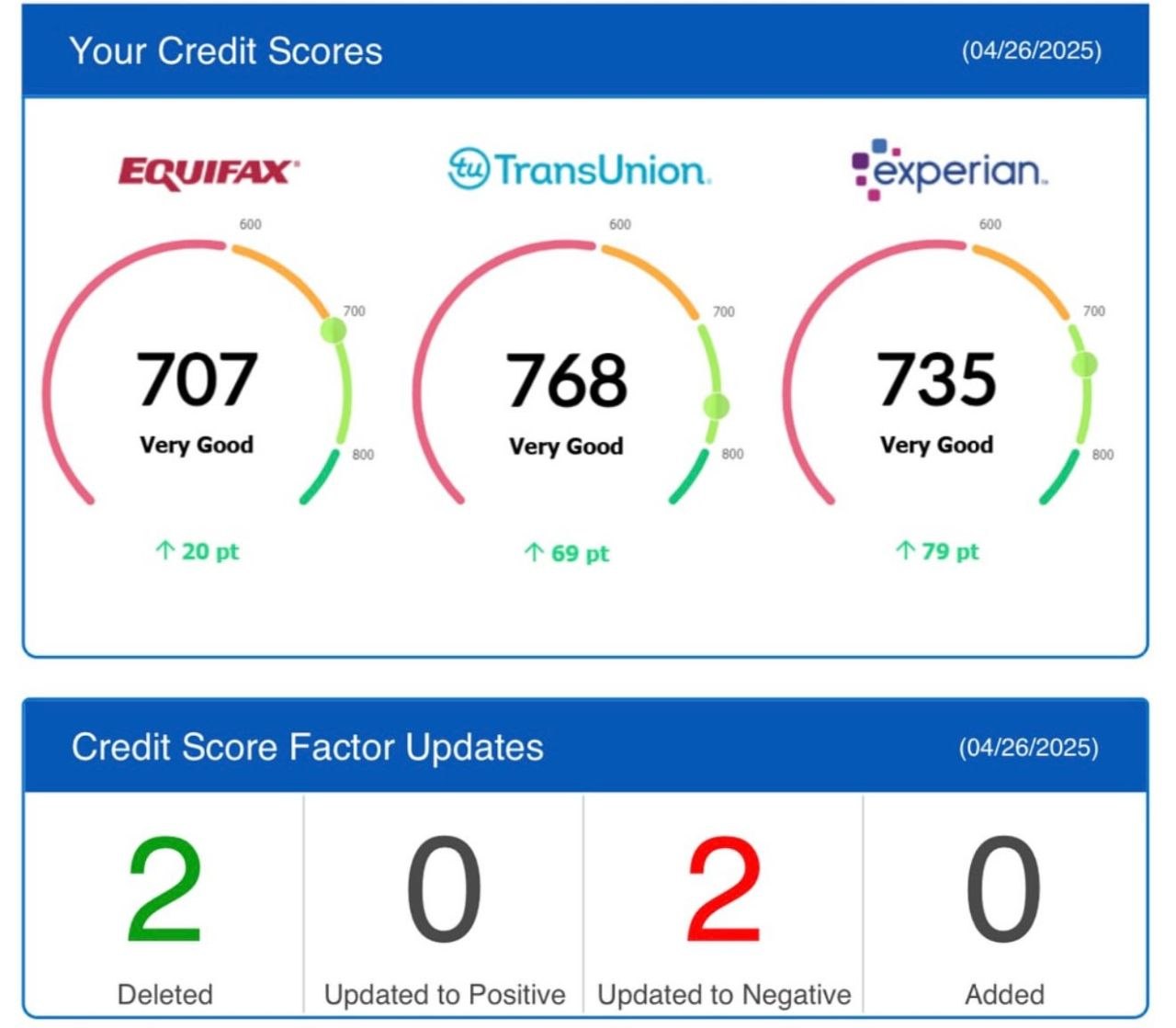 Credit score screenshot 1