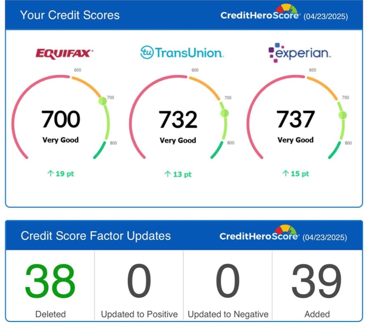 Credit score screenshot 2