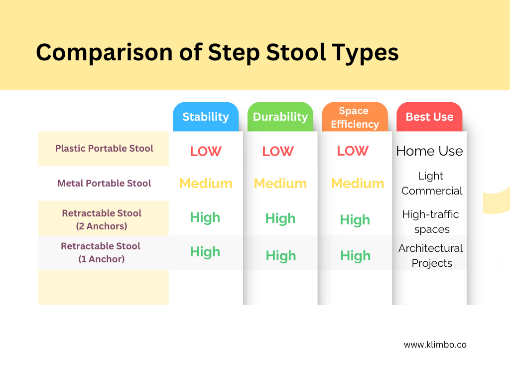 comparison of step stool types