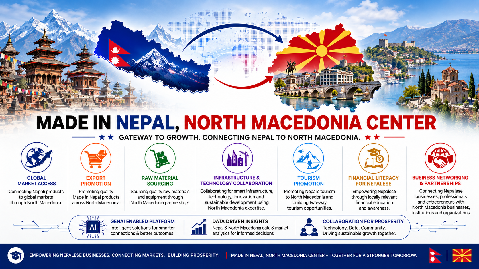Made in Nepal, North Macedonia Center cover artwork