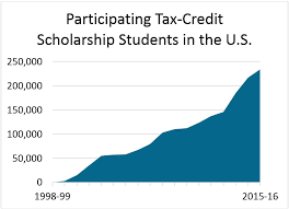 graphic showing those using vouchers