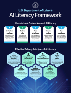 Ai Literacy Frame Work 