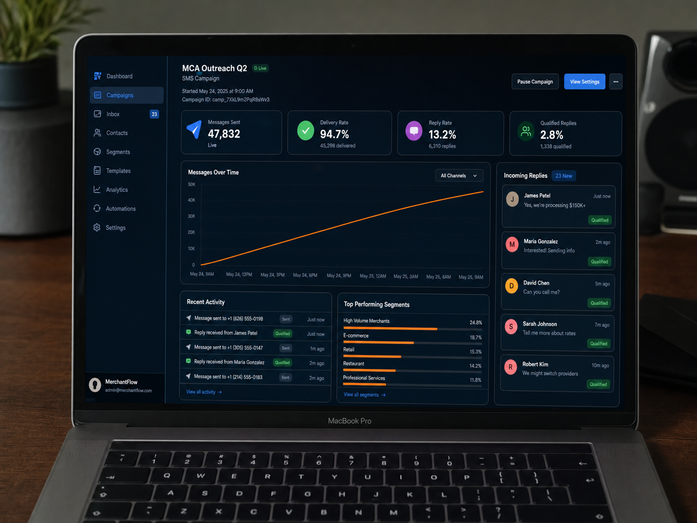 GoSurge SMS campaign dashboard