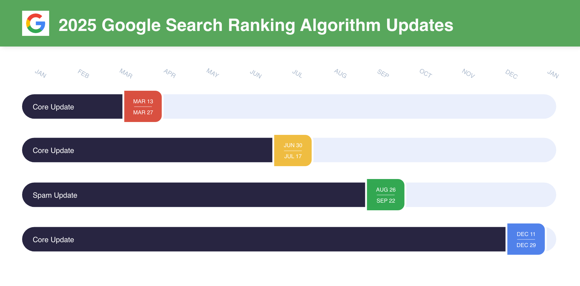 Google May 2026 core update algorithm changes