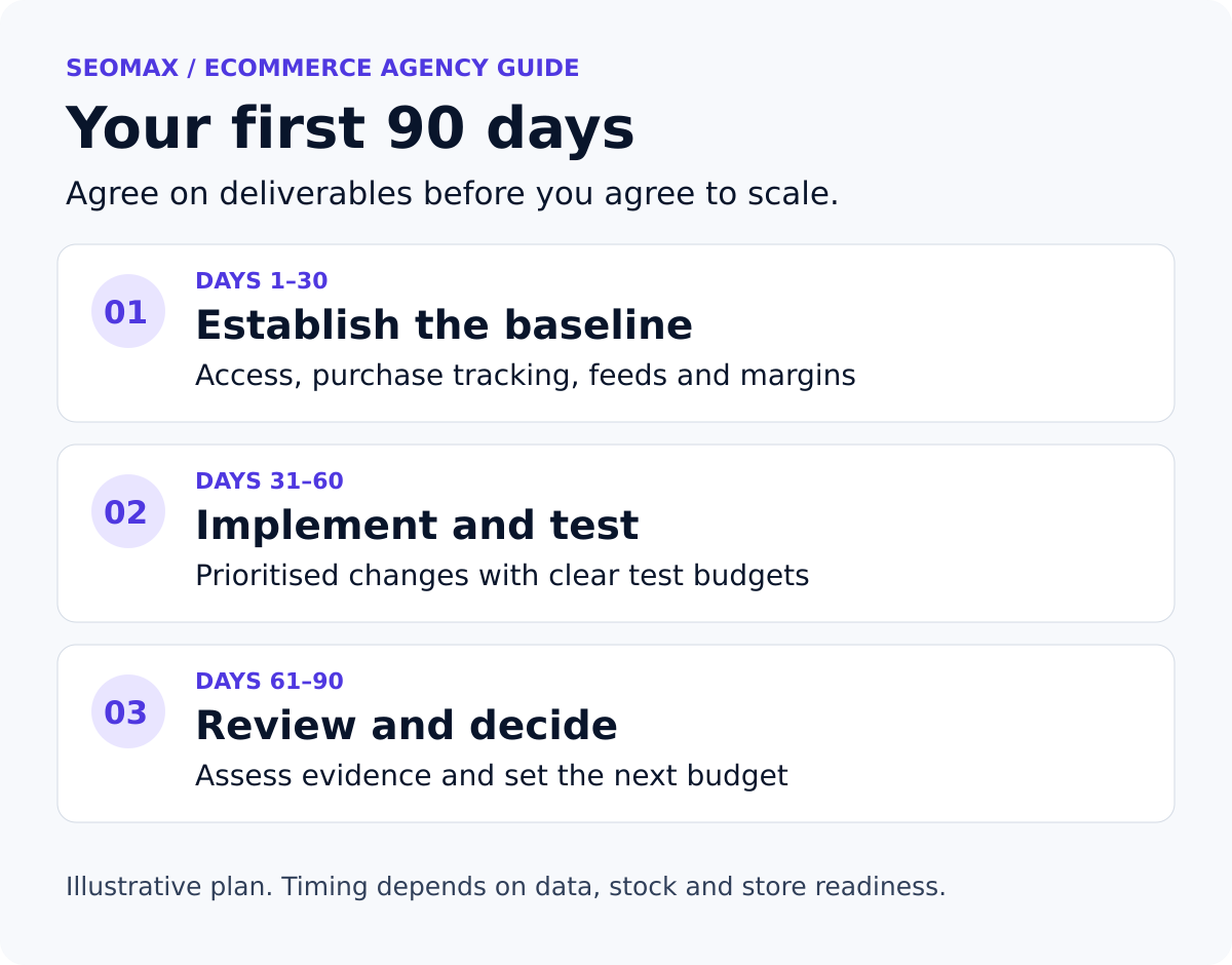 Google Ads first 90 days
