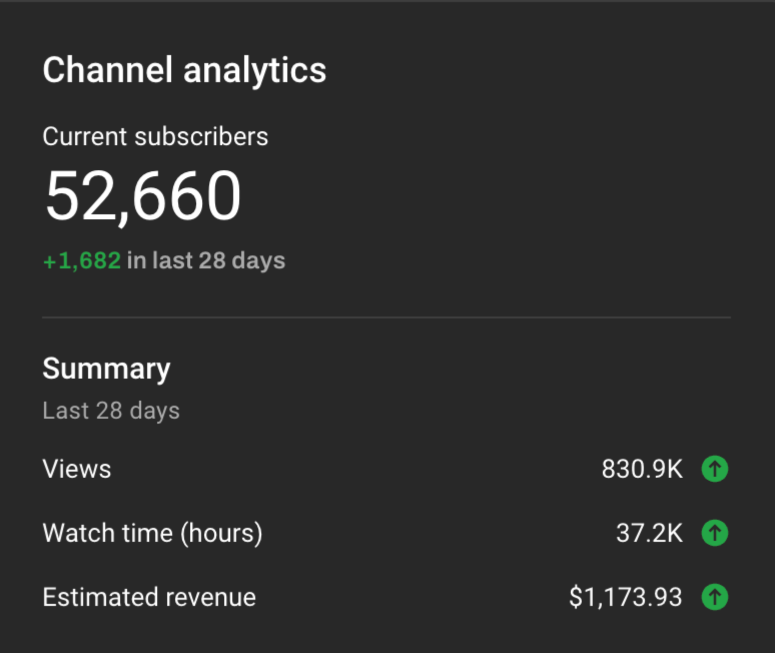 How to get 1 million views