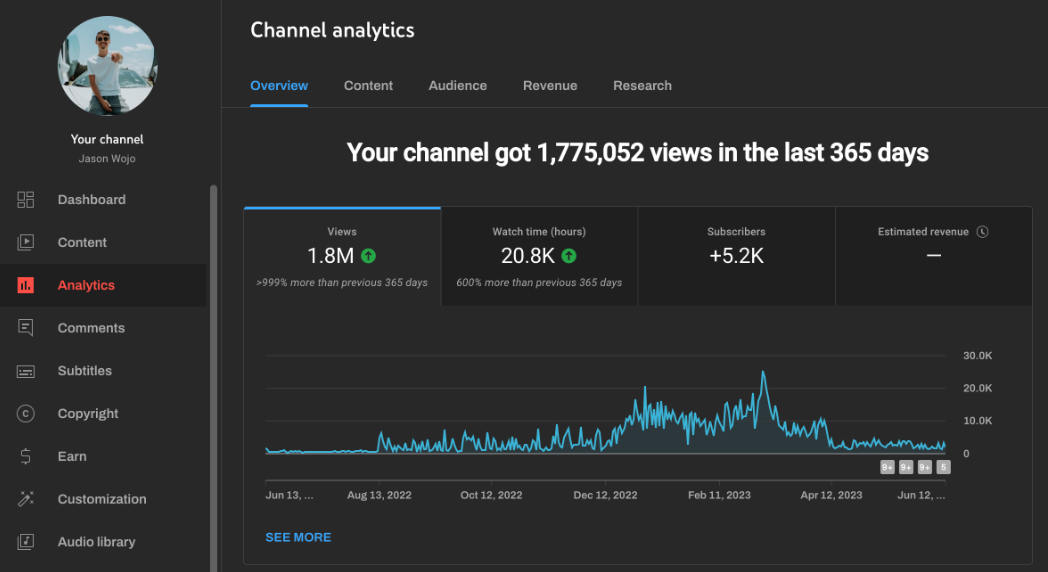 How to get 1 million views