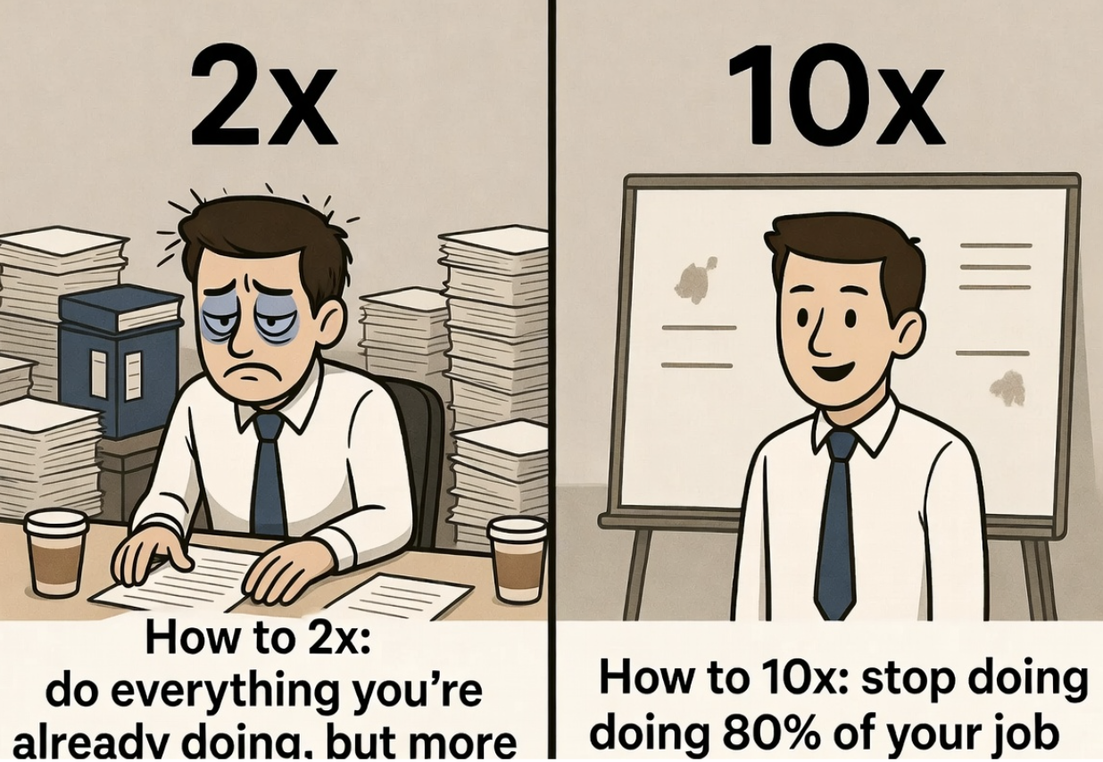 What Does Your Tuesday Look Like in Five Years?