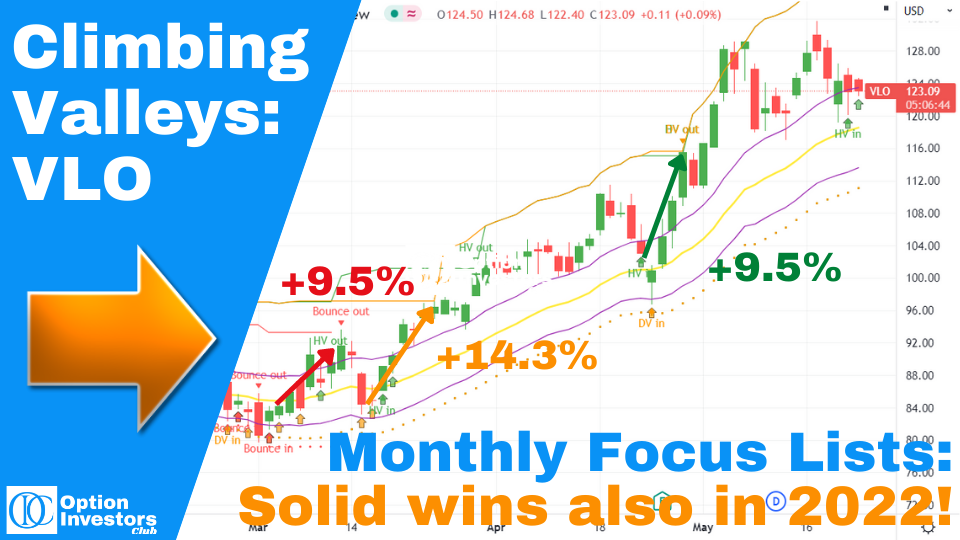 VLO - combining monthly focus with climbing valleys