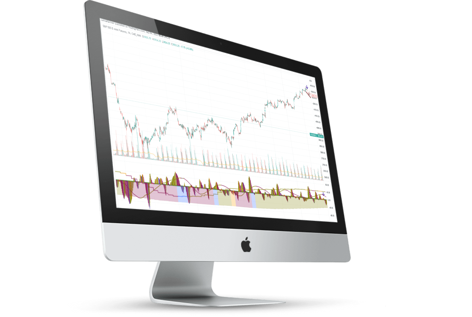 karinen momentum indicator