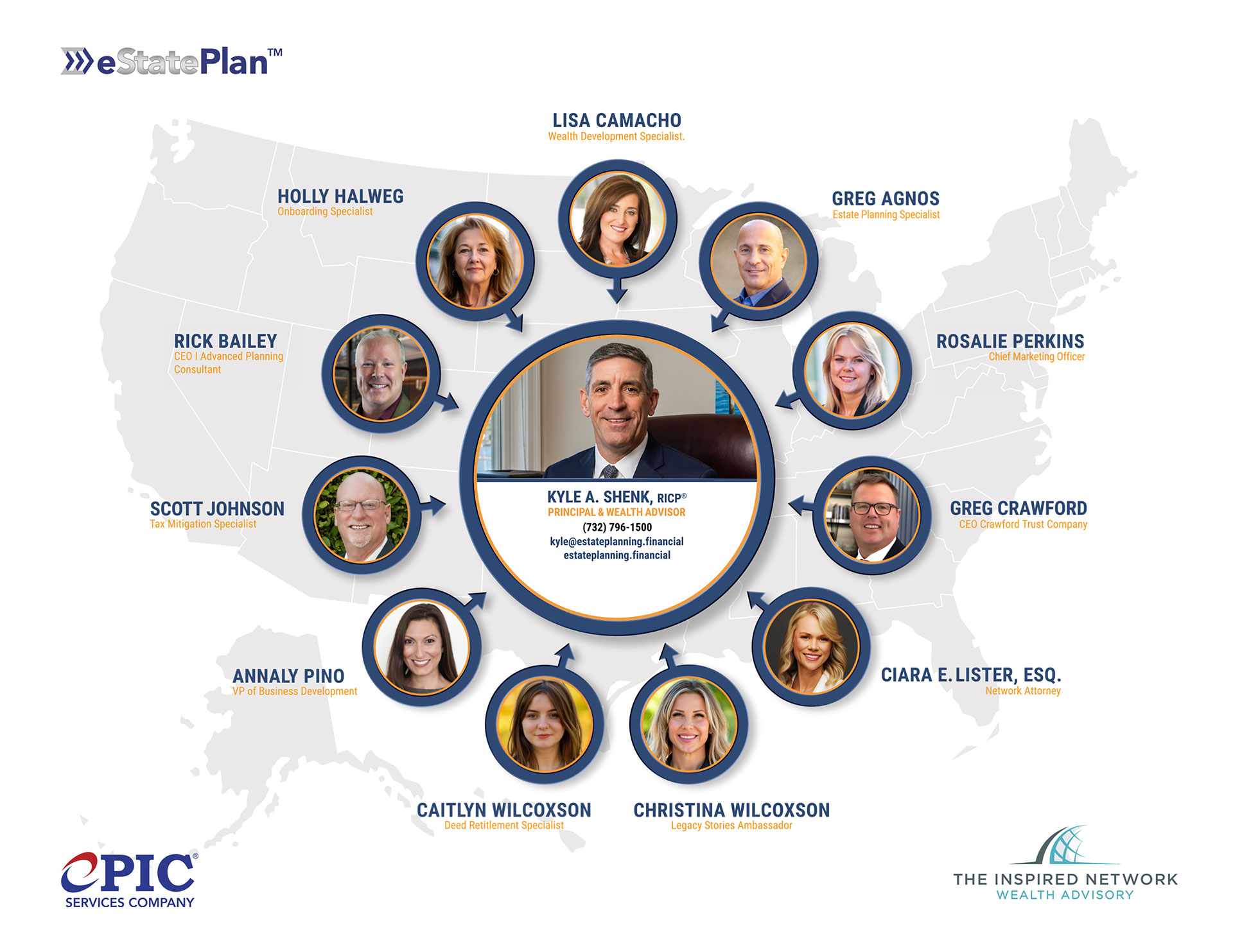 Kyle Shenk and the eStatePlan strategic partner network