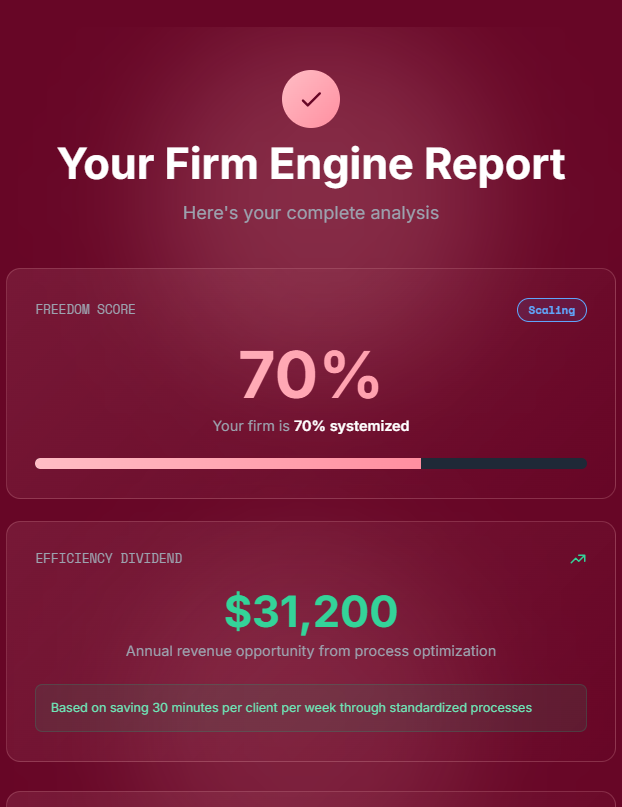 Profit Leaks in Bookkeeping Firms