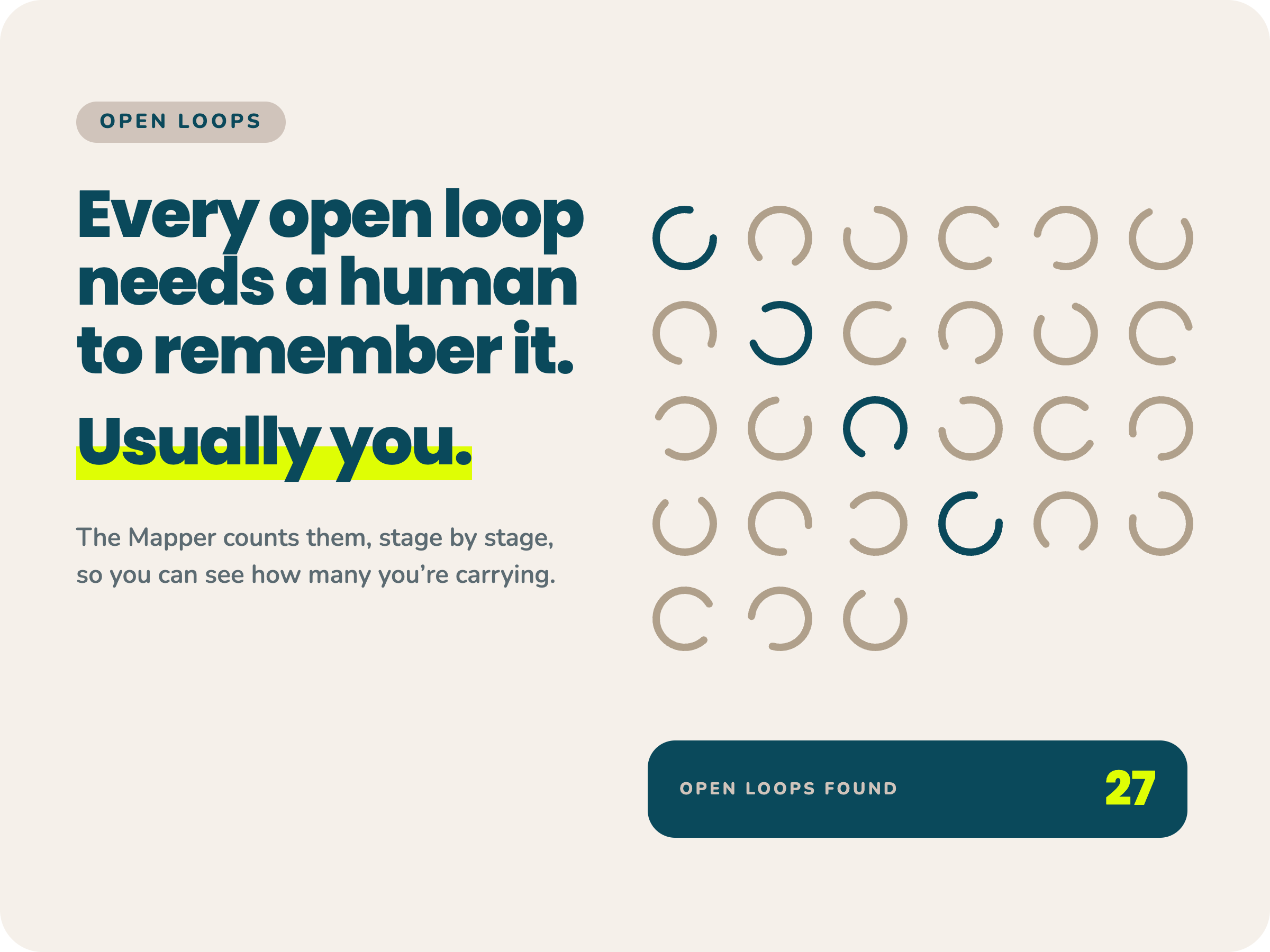 Identifying open loops inside a journey stage