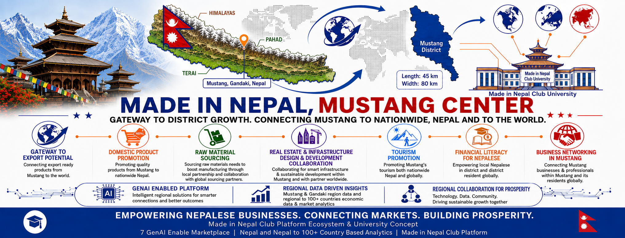 Mustang Economic Gateway Cover Asset