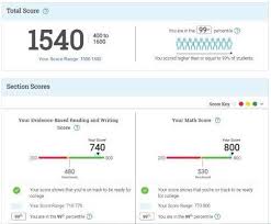 Real SAT score report — Infinite Academics student
