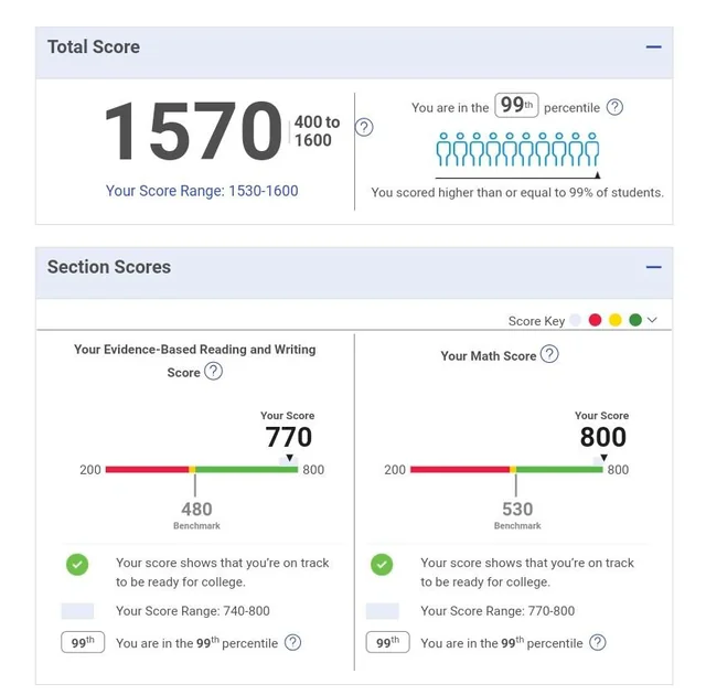 Real SAT score report — Infinite Academics student