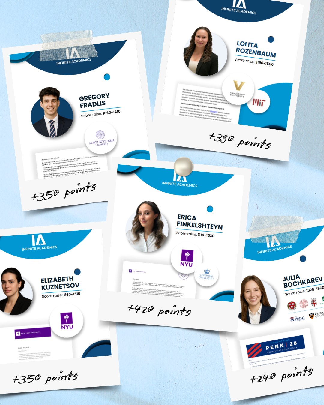 Infinite Academics SAT prep — Brooklyn