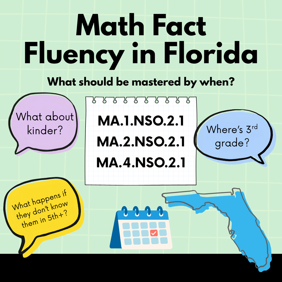 Math Fact Fluency in Florida: What Should Be Mastered, and When?