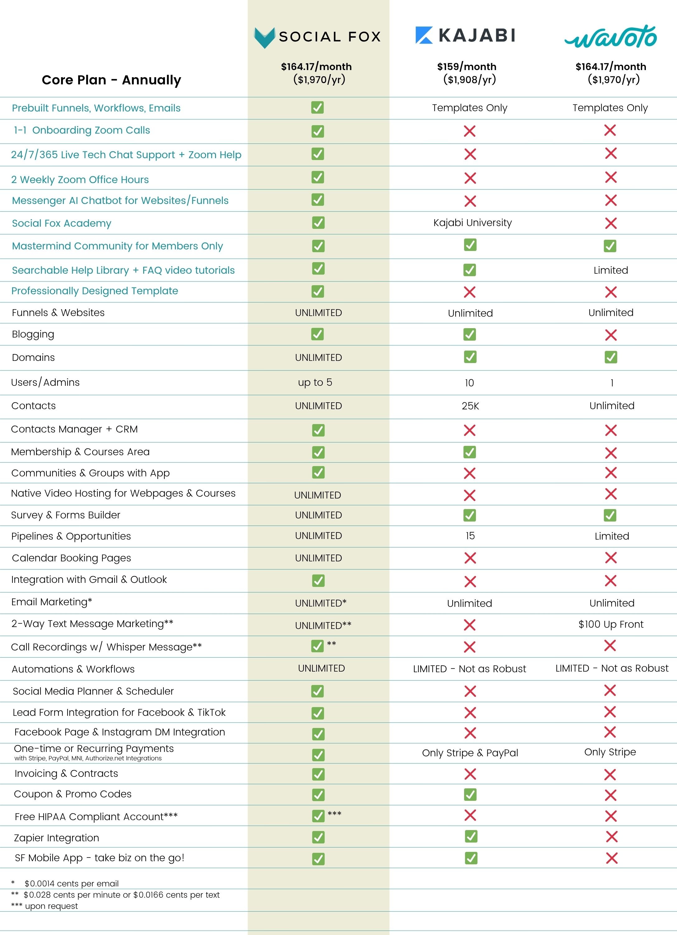 Social Fox comparison chart