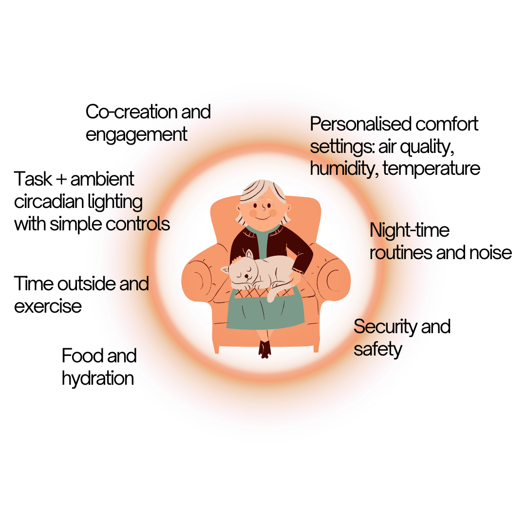 circadian entrainment