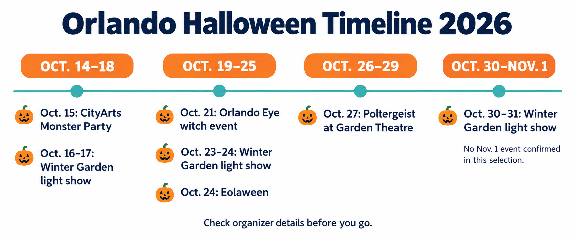 Orlando Halloween Timeline
