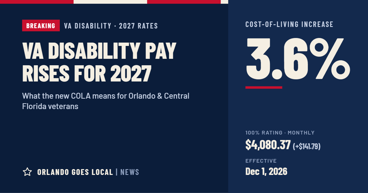VA Disability Rates Increase 3.6% for 2027: What Central Florida Veterans Will Get