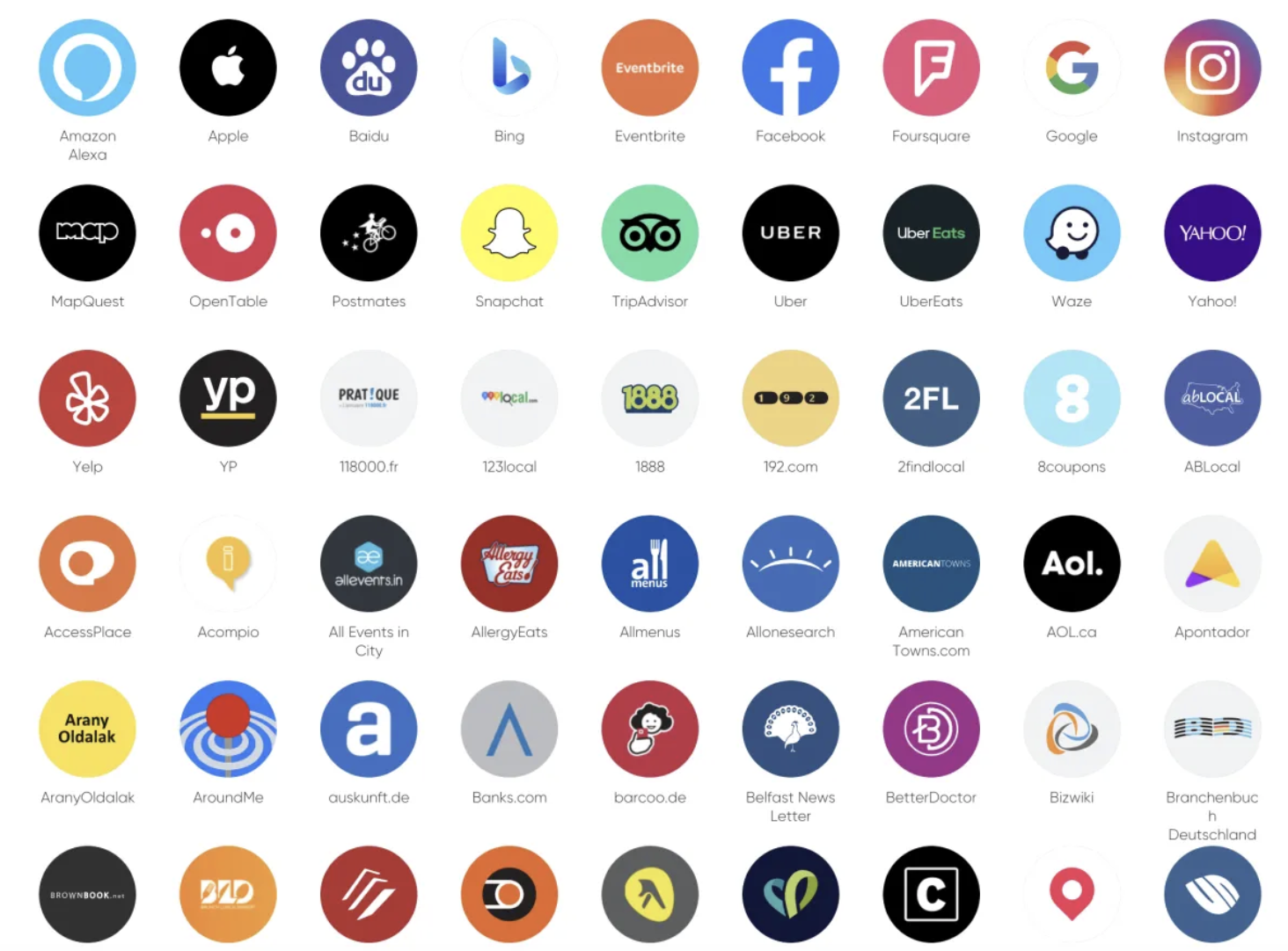 Major online directories and apps including Google, Apple, Bing, Yelp and Facebook where your business listing stays in sync