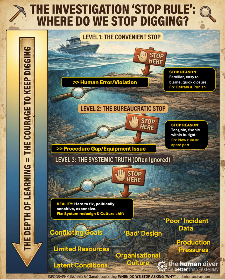 Stop Digging Stop Digging